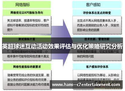 英超球迷互动活动效果评估与优化策略研究分析
