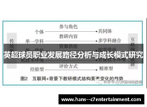 英超球员职业发展路径分析与成长模式研究
