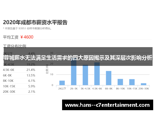 蓉城薪水无法满足生活需求的四大原因揭示及其深层次影响分析 蓉城薪水无法满足生活需求的四大原因揭示及其深层次影响分析