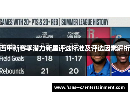 西甲新赛季潜力新星评选标准及评选因素解析 西甲新赛季潜力新星评选标准及评选因素解析