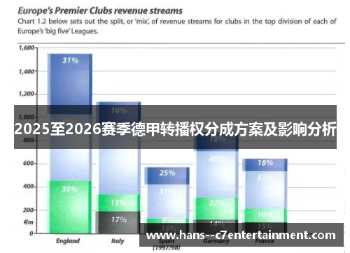 2025至2026赛季德甲转播权分成方案及影响分析 2025至2026赛季德甲转播权分成方案及影响分析