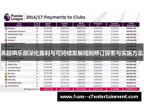 英超俱乐部深化盈利与可持续发展规则修订探索与实施方案 英超俱乐部深化盈利与可持续发展规则修订探索与实施方案